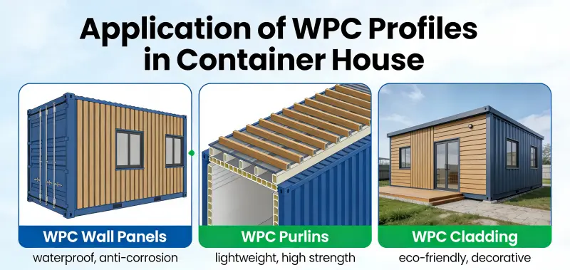 Application of WPC Profiles in Container House Construction